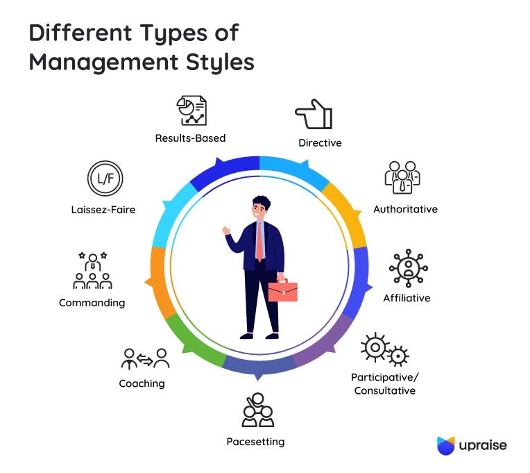  Types of Management Styles